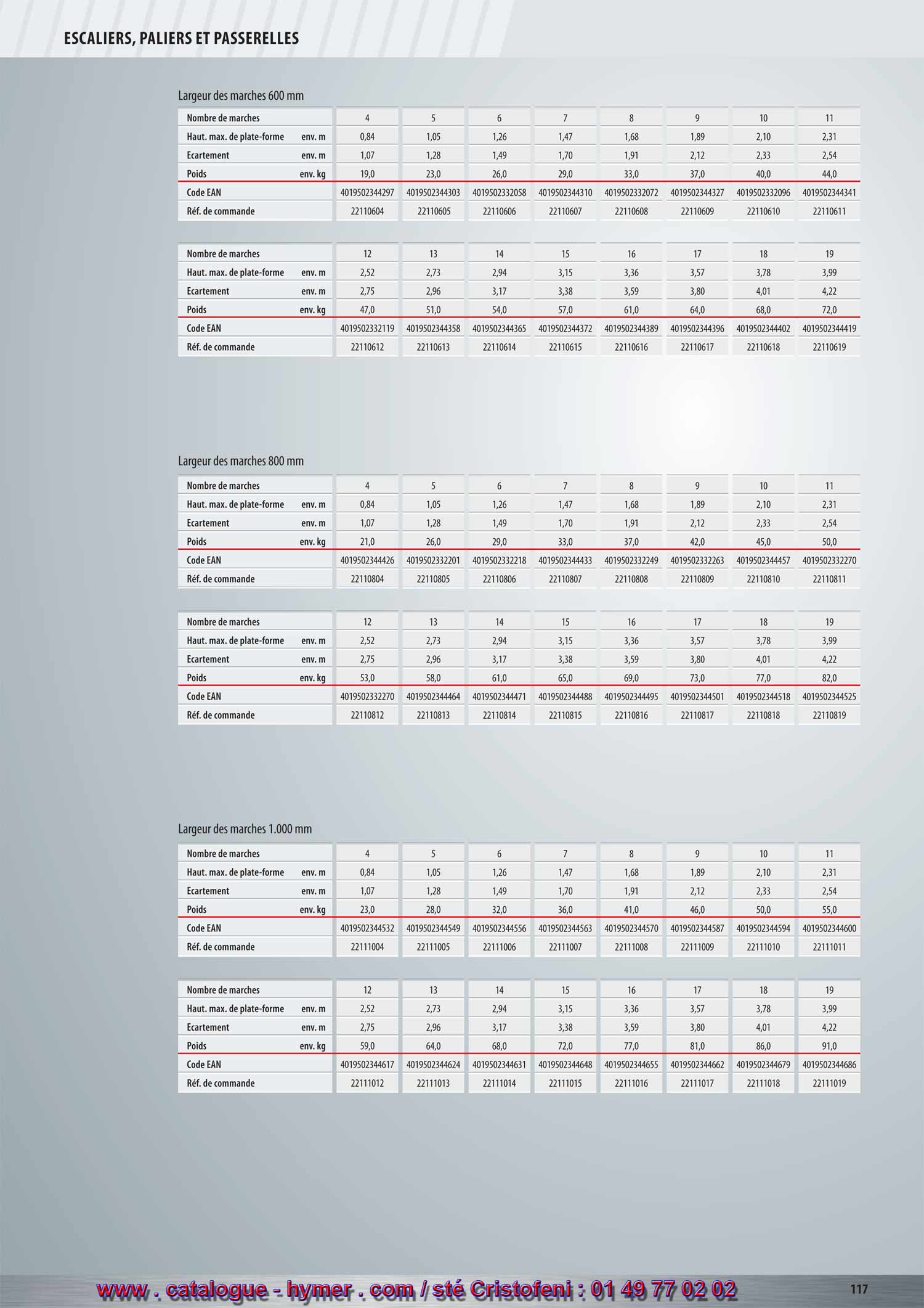 SYSTEME MODULAIRE POUR PASSERELLES ET ESCALIERS 



Largeur des marches G 


Nombre de marches 
Hauteur verticale env. m 
cartement env. m 
Poids env. kg 
Rf. de commande 


Nombre de marches 
Hauteur verticale env. m 
cartement env. m 
Poids env. kg 
Rf. de commande 



Marches caillebotis en aluminium ou en acier, sur demande. 

Vous trouverez les accessoires  la page 150. 